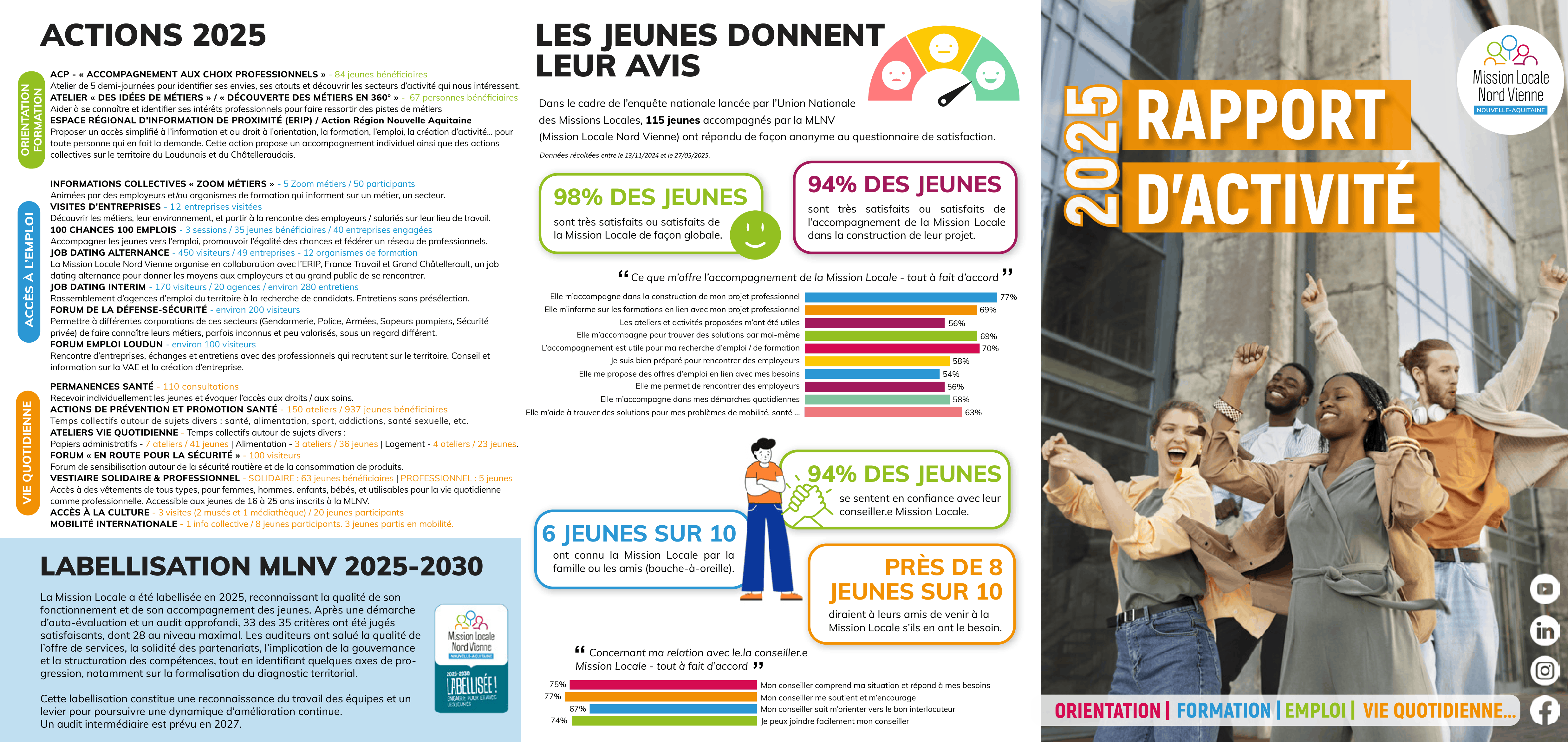 Dépliant rapport d'activité 2025 - page 1
